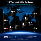 mobiqu-dunya-genelinde-2023-yilinda-son-kilometre-lojistigi-alaninda-takip-edilmesi-gereken-10-sirket-arasinda-gosterildi