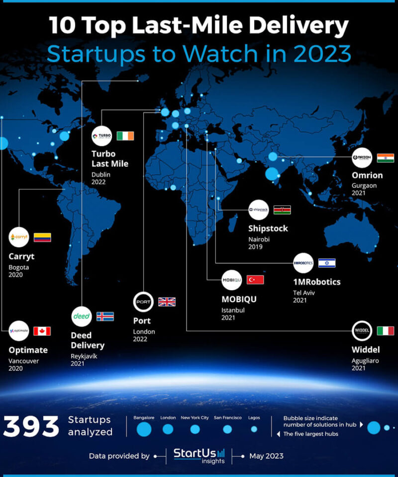 mobiqu-dunya-genelinde-2023-yilinda-son-kilometre-lojistigi-alaninda-takip-edilmesi-gereken-10-sirket-arasinda-gosterildi mobiqu-dunya-genelinde-2023-yilinda-son-kilometre-lojistigi-alaninda-takip-edilmesi-gereken-10-sirket-arasinda-gosterildi