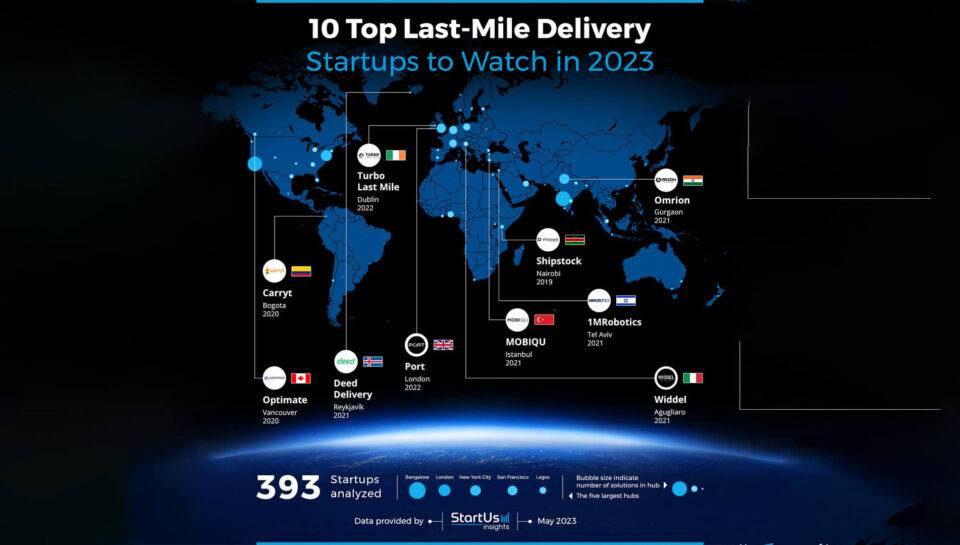 mobiqu-dunya-genelinde-2023-yilinda-son-kilometre-lojistigi-alaninda-takip-edilmesi-gereken-10-sirket-arasinda-gosterildi